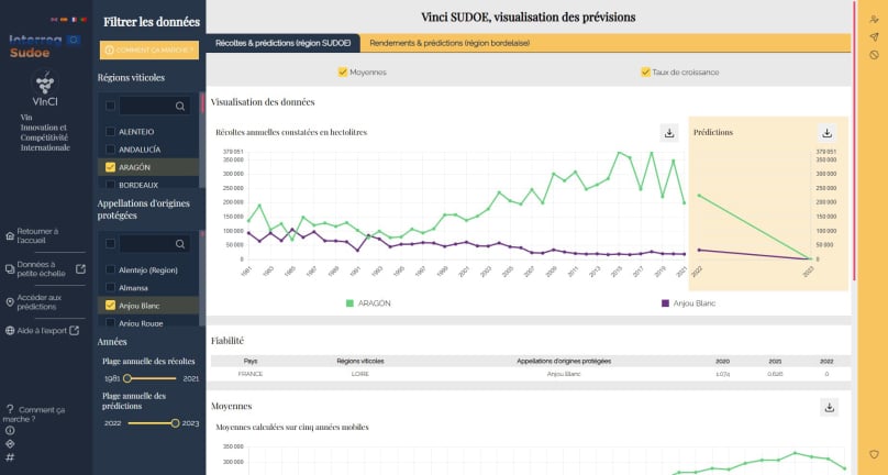 Logiciel Vinci sudoe